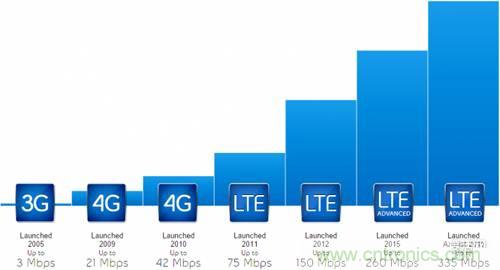 從電報(bào)到5G 從甚低頻到太赫茲 細(xì)數(shù)無(wú)線電頻譜發(fā)展史