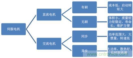 機器人核心零部件，繞不過去的一道坎