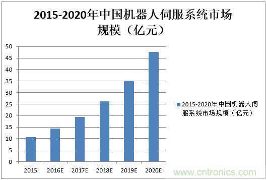 機器人核心零部件，繞不過去的一道坎