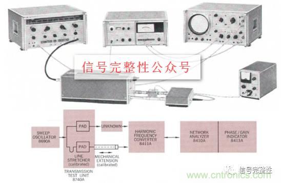 五臺(tái)網(wǎng)絡(luò)分析儀“始祖”，你認(rèn)識(shí)幾個(gè)？