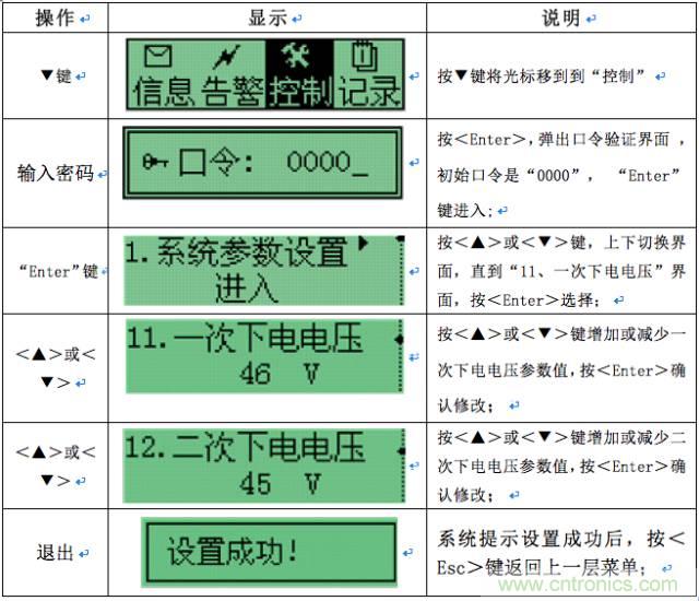 一次下電和二次下電到底有什么區(qū)別？ 如何操作？