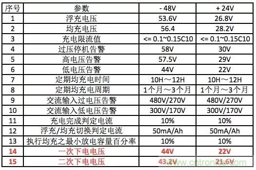 一次下電和二次下電到底有什么區(qū)別？ 如何操作？