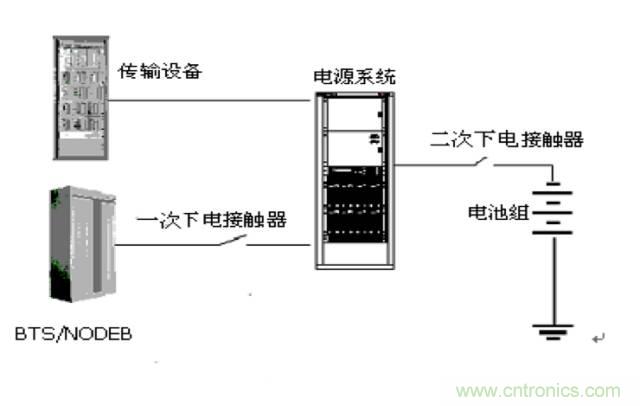 一次下電和二次下電到底有什么區(qū)別？ 如何操作？