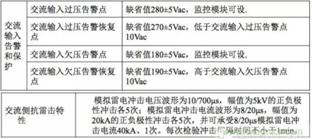 一次下電和二次下電到底有什么區(qū)別？ 如何操作？