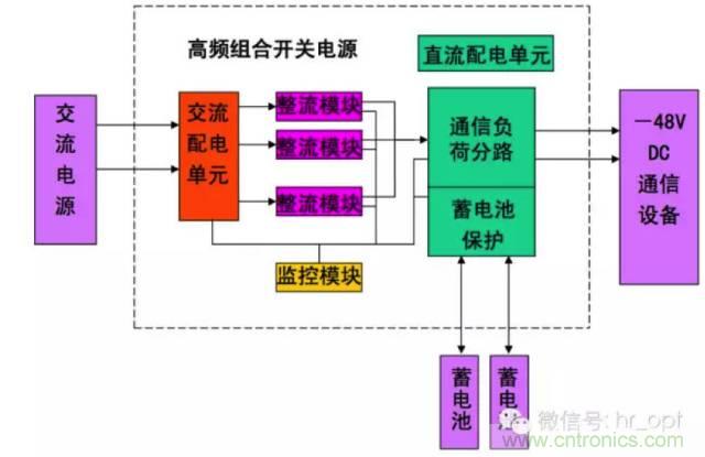 一次下電和二次下電到底有什么區(qū)別？ 如何操作？