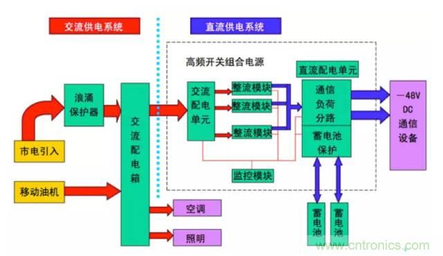 一次下電和二次下電到底有什么區(qū)別？ 如何操作？