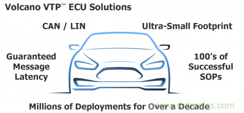 汽車電氣設(shè)計工具與普通EDA工具有何異同？