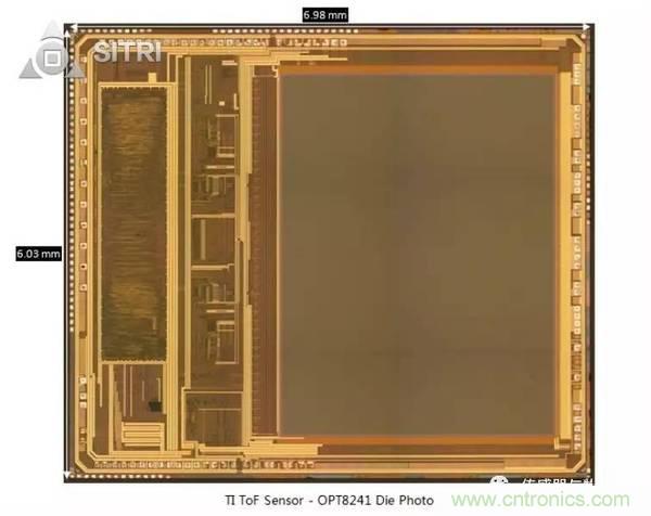 拆解兩款ToF傳感器：OPT8241和VL53L0X有哪些小秘密？