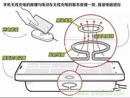 無(wú)線充電的普及距離我們還有多遠(yuǎn)？