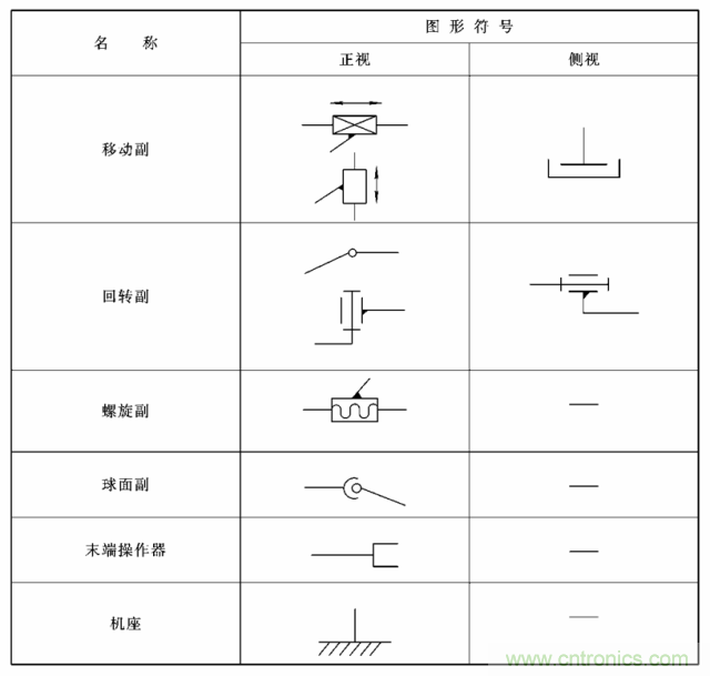 工業(yè)機器人的基本組成及技術參數