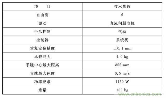 工業(yè)機器人的基本組成及技術參數