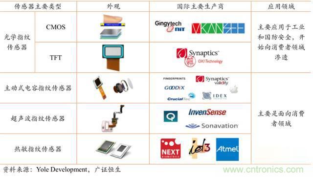 智能傳感器深度報(bào)告：未來(lái)機(jī)器感官的百億美元市場(chǎng)