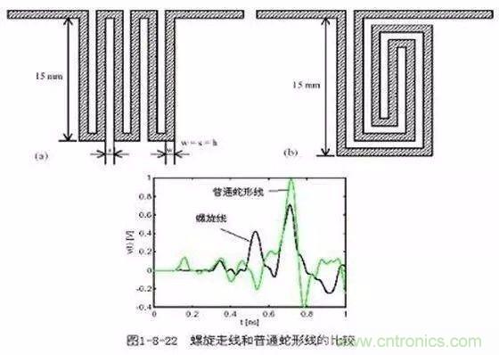 PCB三種特殊走線技巧，你都get到了嗎？