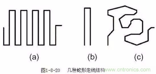 PCB三種特殊走線技巧，你都get到了嗎？