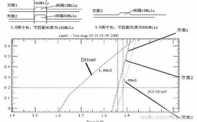 PCB三種特殊走線技巧，你都get到了嗎？