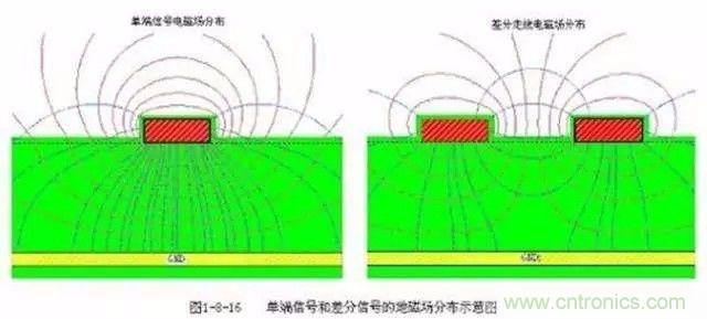 PCB三種特殊走線技巧，你都get到了嗎？