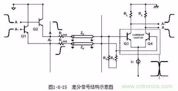 PCB三種特殊走線技巧，你都get到了嗎？