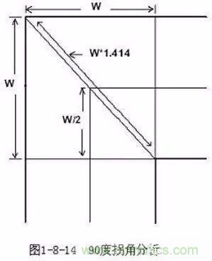 PCB三種特殊走線技巧，你都get到了嗎？