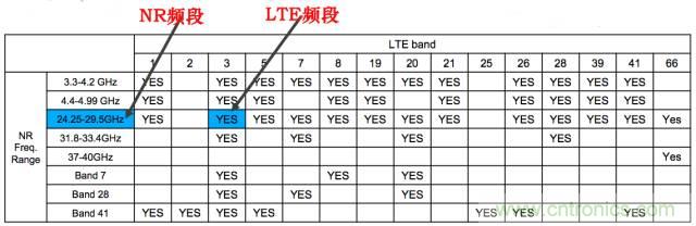 從VoLTE到VoNR，5G怎樣提供語音業(yè)務(wù)？