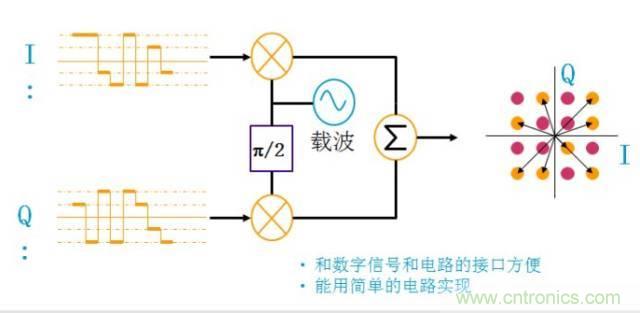 圖文并茂，一文讀懂信號源