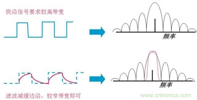 圖文并茂，一文讀懂信號源