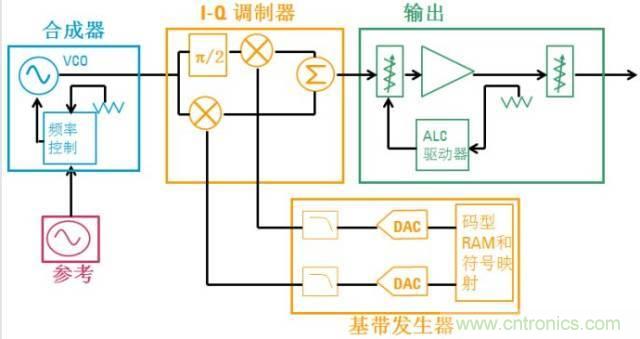 圖文并茂，一文讀懂信號源