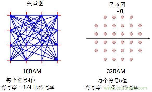 圖文并茂，一文讀懂信號源