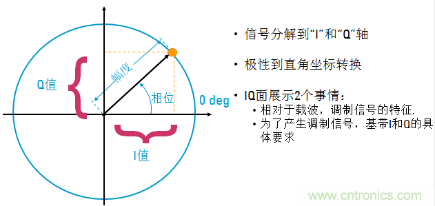 圖文并茂，一文讀懂信號源