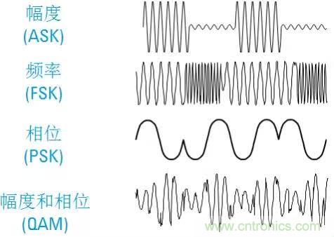 圖文并茂，一文讀懂信號源