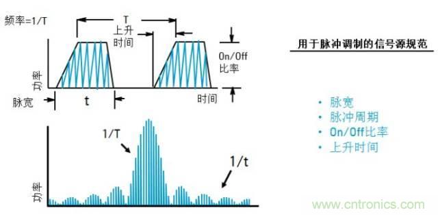 圖文并茂，一文讀懂信號源