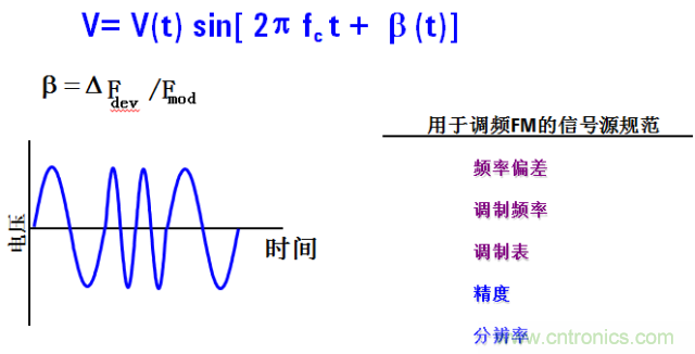 圖文并茂，一文讀懂信號源