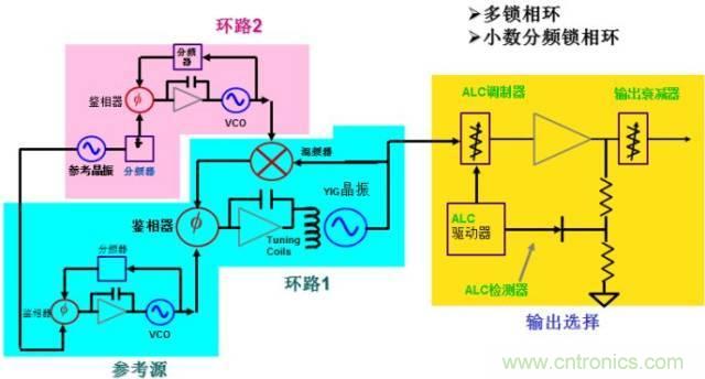 圖文并茂，一文讀懂信號源