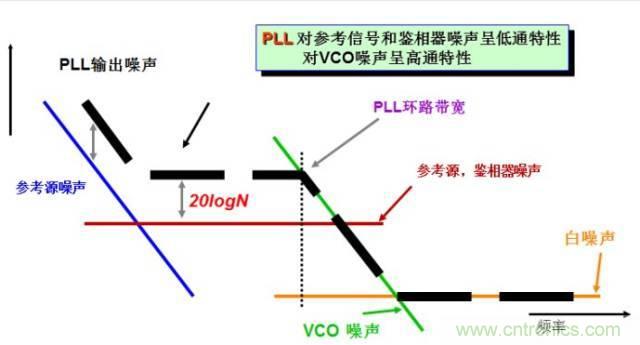 圖文并茂，一文讀懂信號源