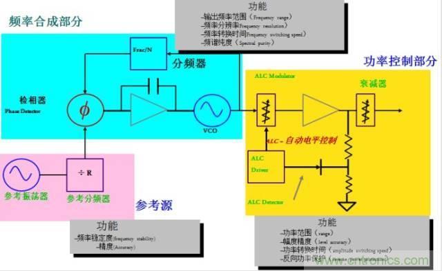 圖文并茂，一文讀懂信號源