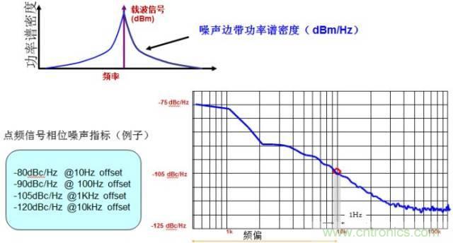 圖文并茂，一文讀懂信號源