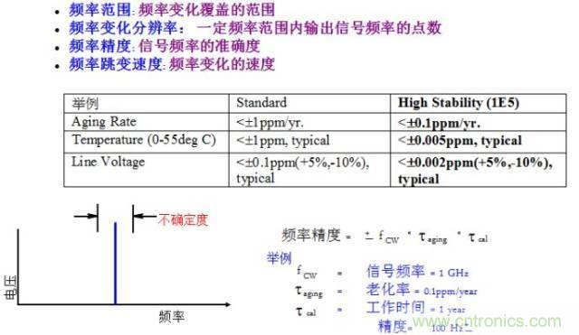 圖文并茂，一文讀懂信號源