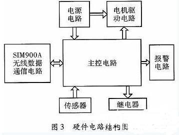 一款全自動電飯煲系統(tǒng)的設(shè)計與實現(xiàn)