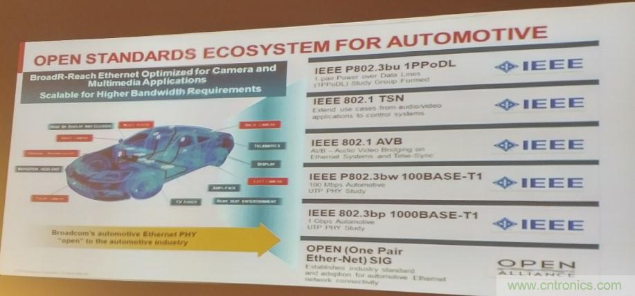 汽車以太網(wǎng)有望替代CAN，成為車內(nèi)唯一總線