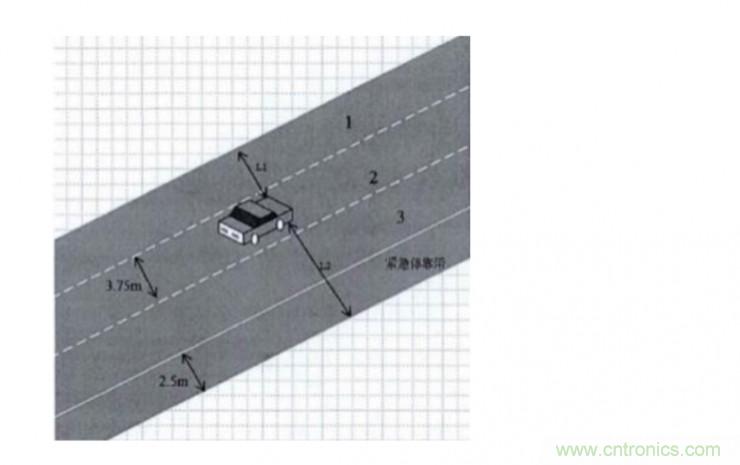 激光雷達(dá)檢測(cè)車道線的4種方法