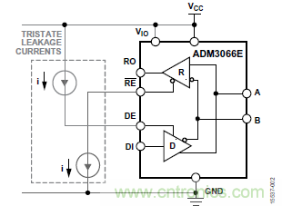 ADM3066E支持完全熱插拔，可實現(xiàn)無毛刺的PLC模塊插入