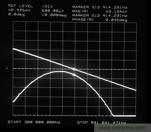 做一個(gè)JFET電壓調(diào)諧文氏電橋振蕩器