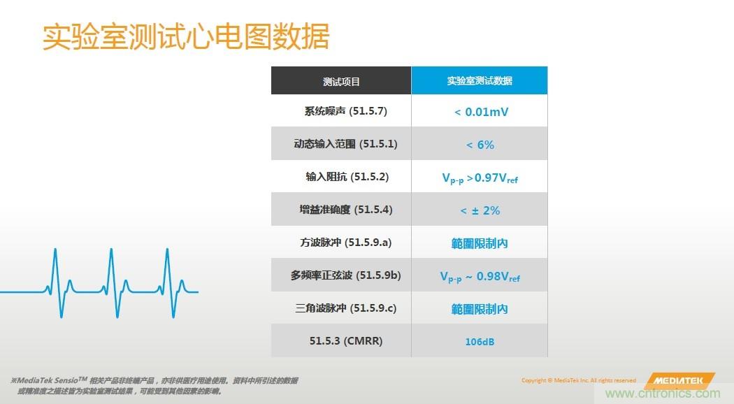 手機(jī)都能測心電圖了，看MTK如何在60秒內(nèi)測量6項生理數(shù)據(jù)