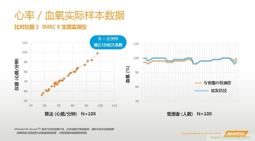 手機(jī)都能測心電圖了，看MTK如何在60秒內(nèi)測量6項生理數(shù)據(jù)