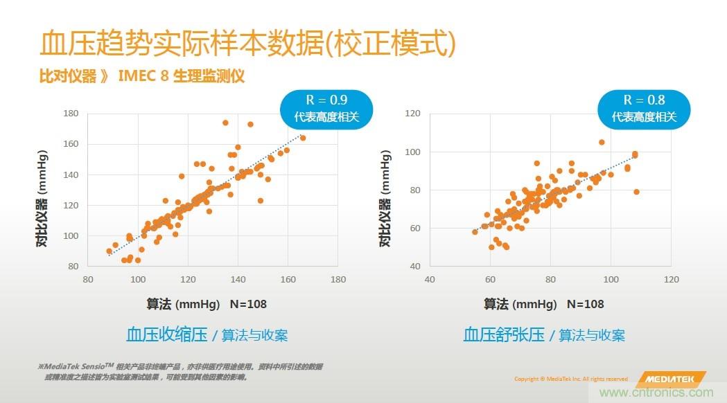 手機(jī)都能測心電圖了，看MTK如何在60秒內(nèi)測量6項生理數(shù)據(jù)