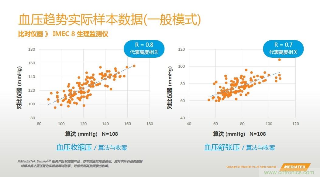 手機(jī)都能測心電圖了，看MTK如何在60秒內(nèi)測量6項生理數(shù)據(jù)