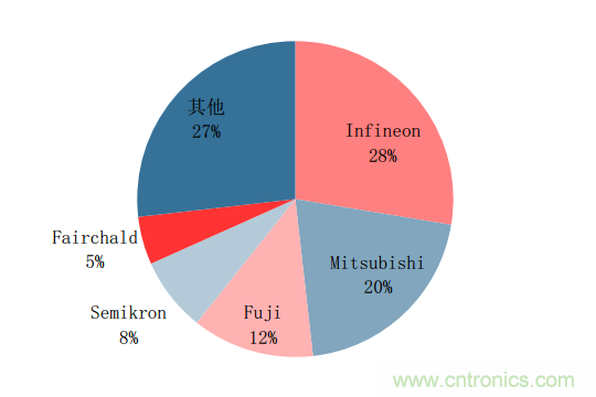 功率半導(dǎo)體，大漲價(jià)下的國(guó)產(chǎn)替代之路