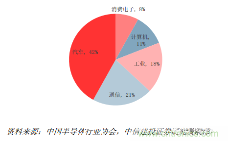 功率半導(dǎo)體，大漲價(jià)下的國(guó)產(chǎn)替代之路