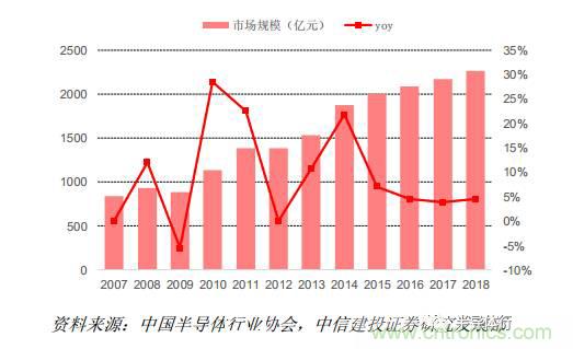 功率半導(dǎo)體，大漲價(jià)下的國(guó)產(chǎn)替代之路