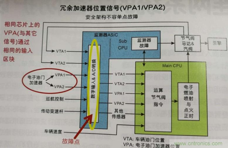 如何進行連網(wǎng)系統(tǒng)的安全防護設計