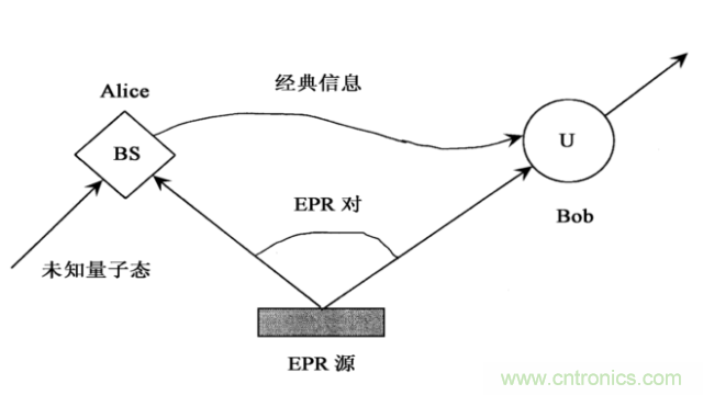 絕對(duì)高科技圍觀神秘的量子通信技術(shù)